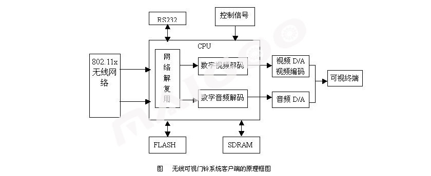 可视对讲门铃是什么？可视对讲门铃坏了怎么办？可视门铃原理