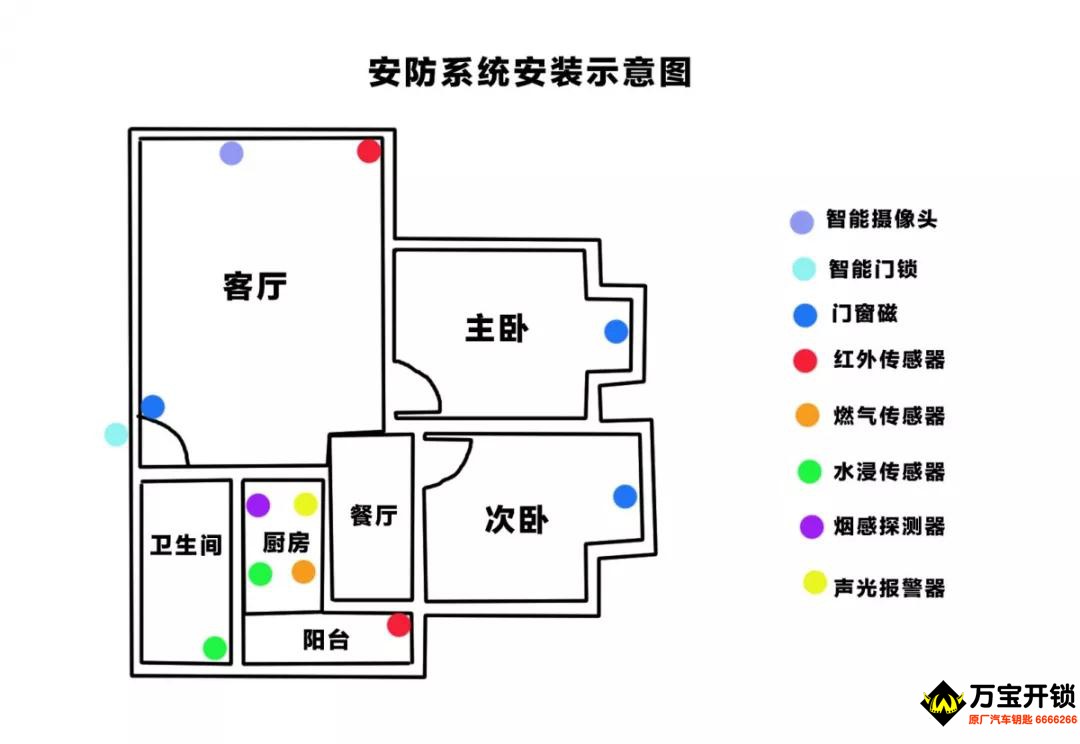 莱芜万宝开锁0634-6666266 配汽车钥匙