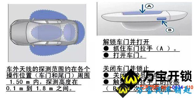 莱芜汽车的无钥匙进入所谓的两门、四门是什么意思？